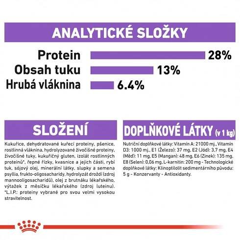 Royal Canin Medium Sterilised