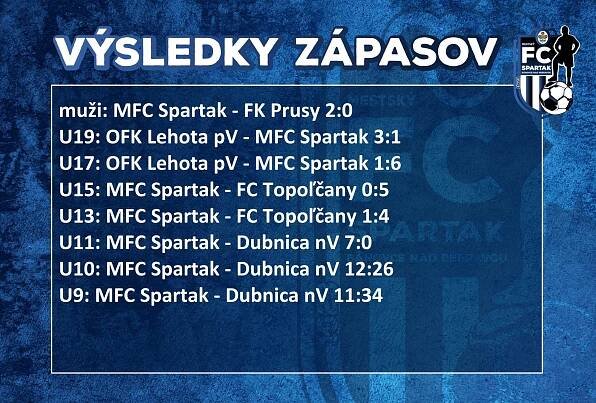 Sumár víkendu 30.september - 1. október - Mestský FC Spartak