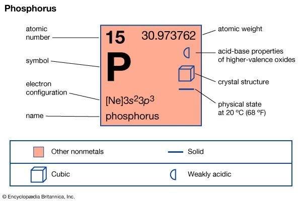 phosphorus