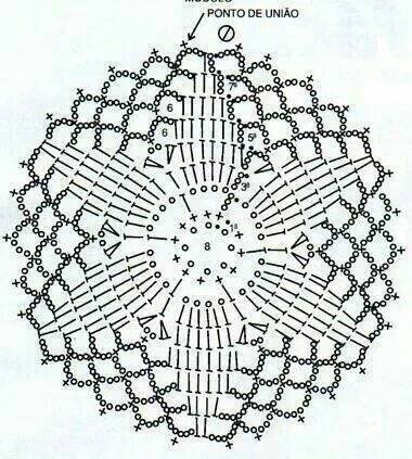 Meu Paraiso | Crochet dreamcatcher pattern, Crochet mandala pattern, Crochet dreamcatcher