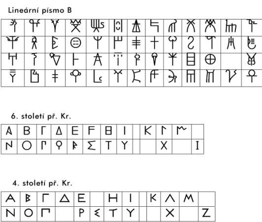 Řecké písmo – Wikipedie