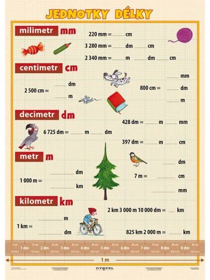 PŘEVODY JEDNOTEK DÉLKY - naučná stíratelná tabulka A4
