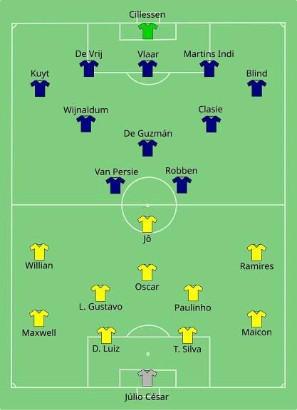 Soubor:Real Madrid vs Eintracht Frankfurt 2022-08-10.svg – Wikipedie
