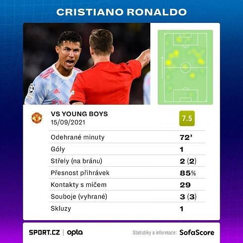 Nejhorší střídání v historii Ligy mistrů! Proč stáhl Ronalda? spílají fanoušci kouči Manchesteru United