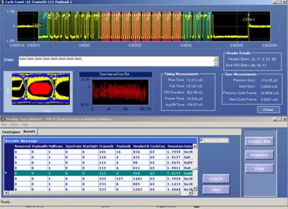 FlexRay Protocol Decode and SI Analysis Software