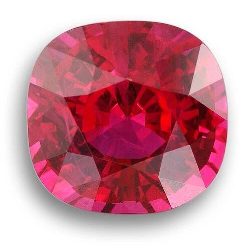 The Basics of Colored Gemstones