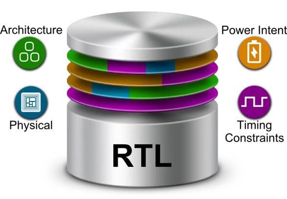 RTL Correct by Construction