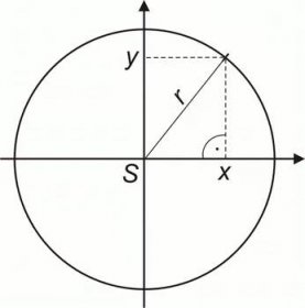 Kružnice v analytické geometrii - rovnice kružnice