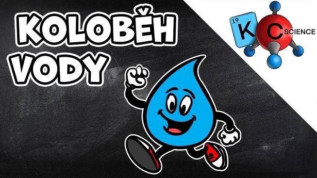 Koloběh vody - jednoduché vysvětlení pro žáky ZŠ