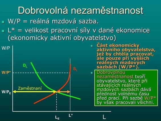 PPT - Nezaměstnanost PowerPoint Presentation, free download - ID:5714787