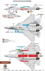 Sukhoi Su-57 some technical details