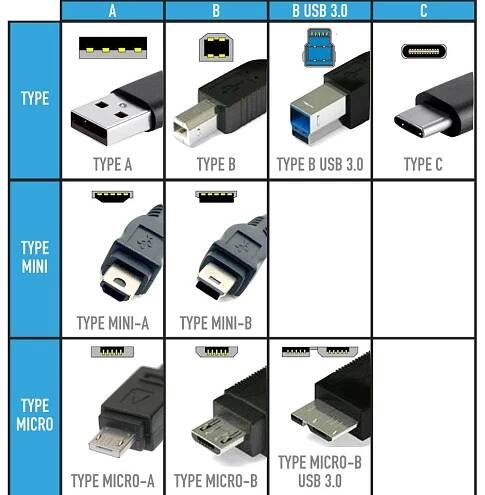 USB konektori: vrste, njihov opis, prednosti i nedostaci
