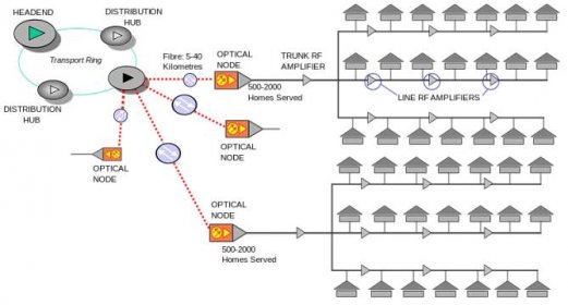 File:HFC Network Diagram.svg - Wikimedia Commons