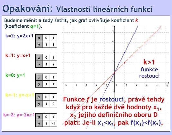 PPT - Funkce PowerPoint Presentation, free download - ID:4553603