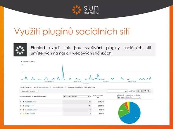 Využití pluginů sociálních sítí
Přehled uvádí, jak jsou využívání pluginy sociálních sítí
umístěných na našich webových stránkách.
 