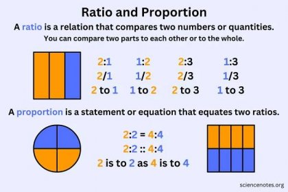 Ratio and Proportion in Math