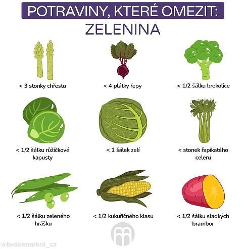 Zakázané potraviny Fodmap - seznam - Září 2025 - LaskaVezrozeni.CZ