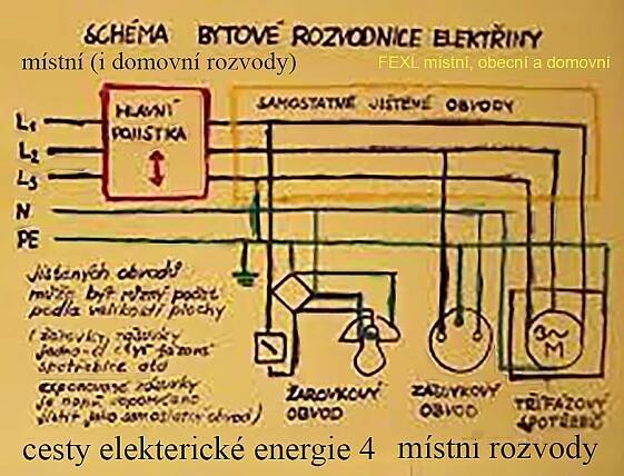 mapka elektráren zde v příspěvcích