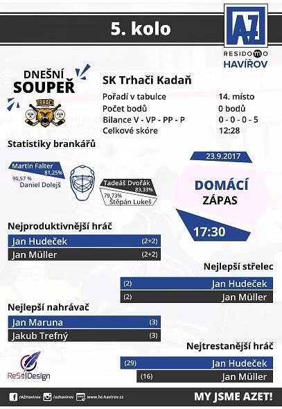AZ Havířov | V sobotu doma proti Kadani a s povinností tří bodů