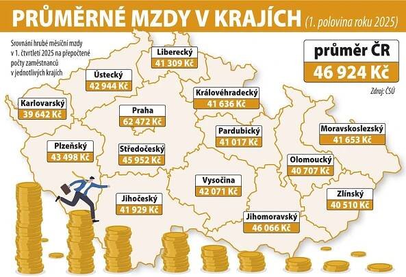 Ekonom Dufek v rozhovoru Blesku prozradil: Kdy Česko dožene německé platy?