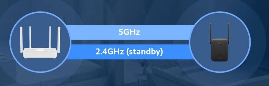 Wi-Fi extender Xiaomi Mi WiFi Range AC1200 (30859) černý | DATART