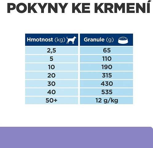 Hill's Pet Nutrition Prescription Diet Dog Adult Digestive Care Low Fat i/d Chicken, 4 kg