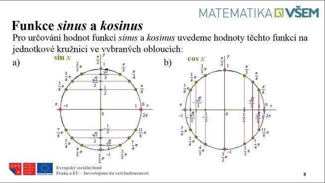 3.10.2 Funkce sinus a kosinus