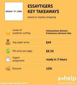 Essay Tigers Review 2024: Is It Legit, Safe or a Scam?