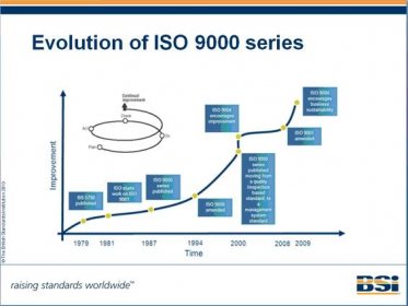 Jak na získání certifikátů ISO 14001 a ISO 45001