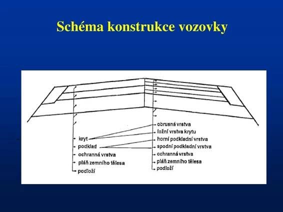 PPT - Dopravní a liniové stavby 5 Konstrukce vozovky PowerPoint Presentation - ID:5599919
