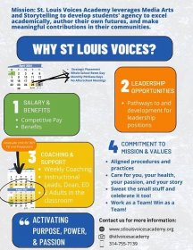 St. Louis Voices Academy | SLVA Is Hiring!