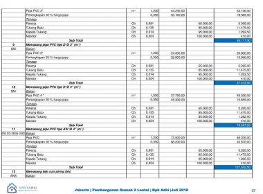 Contoh Produk Dokumen Rencana Anggaran Biaya (RAB)