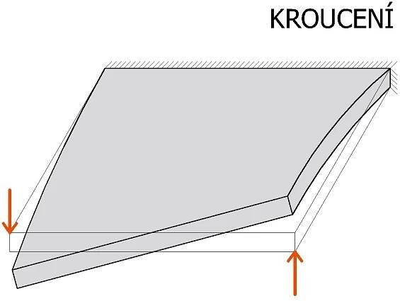 Deska – kroucení