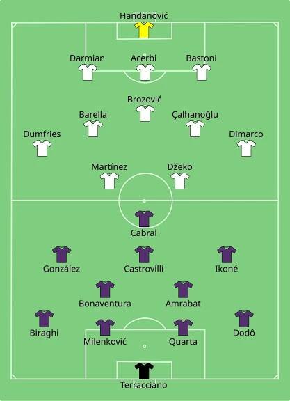 Soubor:Fiorentina vs Internazionale 2023-05-24.svg – Wikipedie