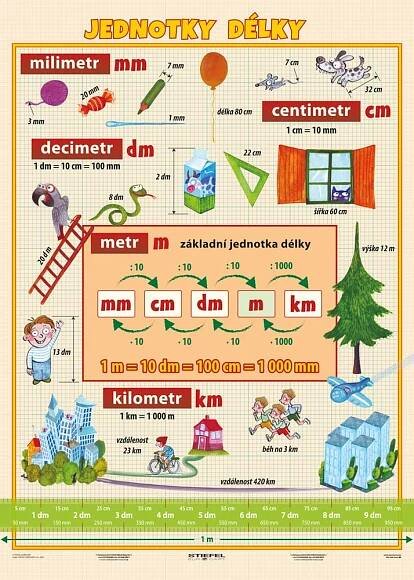 A4 - Jednotky délky | ♥ DITIPO.cz