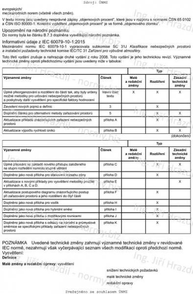 ČSN EN 60079-10-1 ed. 2 (332320) - Výbušné atmosféry - Část 10-1: Určování nebezpečných prostorů - Výbušné plynné atmosféry