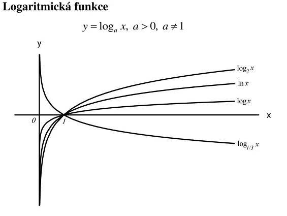 PPT - Proseminář z matematiky pro fyziky PowerPoint Presentation, free download - ID:5258395