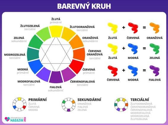 Psychologie barev? Barvy nás ovlivňují i prozrazují naše tajemství ...