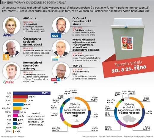 Politické strany zbrojí na volby. Lákají na lékaře nebo buchty a koblihy - Brněnský deník