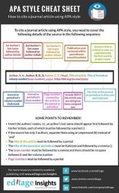 APA Style cheat sheet: How to cite a journal article using APA Style