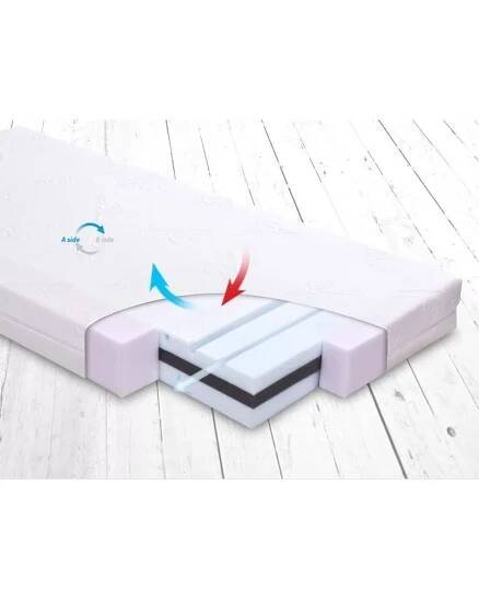 BABYMATEX Matrace FRESH DeLux 60 x 120 cm