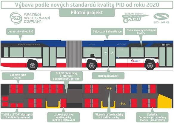 Do Staré Boleslavi novými autobusy | Pražská integrovaná doprava Pražská integrovaná doprava 