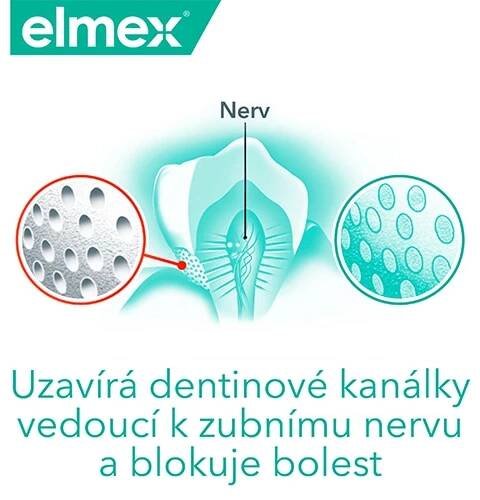 Schéma ukazující, jak produkt uzavírá zubní kanálky a blokuje bolest zubů.
