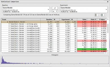 Timing Capture Statistical Comparison Features - PIX on Windows