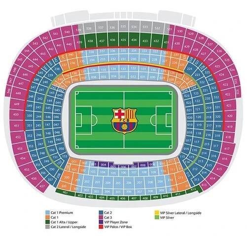 FC Barcelona, kategorie