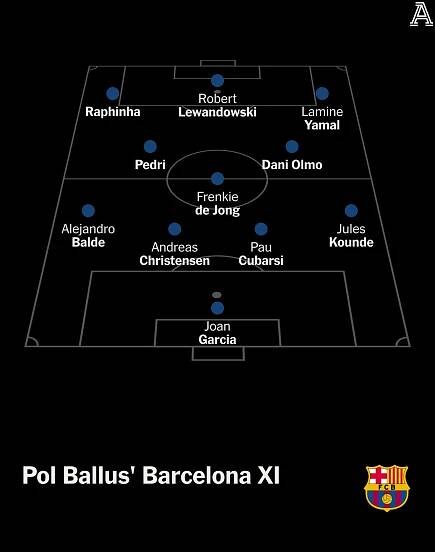 Barcelona 2025-26 season preview: Next-level Yamal, high-line worries and Rashford’s new role - The Athletic
