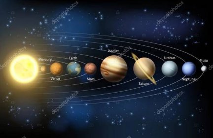 Slunce a Planet sluneční soustavy