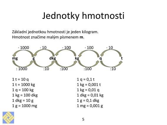 PPT - Převody jednotek objemu, hmotnosti a času PowerPoint Presentation - ID:5733406