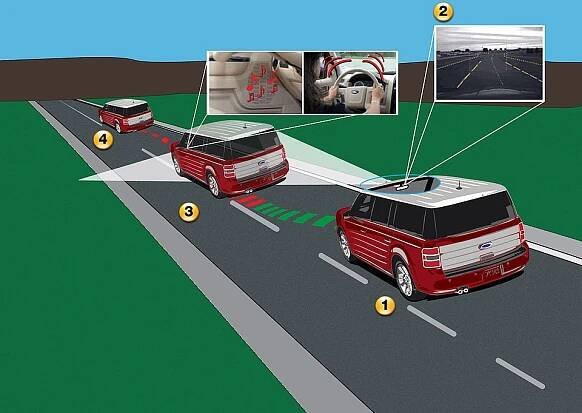 Category:Lane departure warning system - Wikimedia Commons