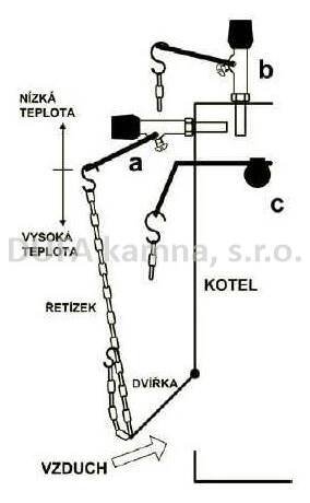 Termostatický regulátor tahu vzduchu RT4 pro kotle Viadrus, Dakon, Opop, Slokov